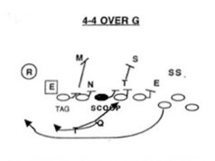 The Zone-Read, Gun Triple Option . . . and the Quadruple Option? zone read triple option