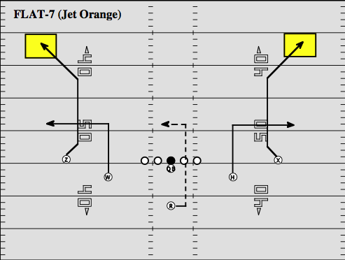 WR Slant Route Quiz 