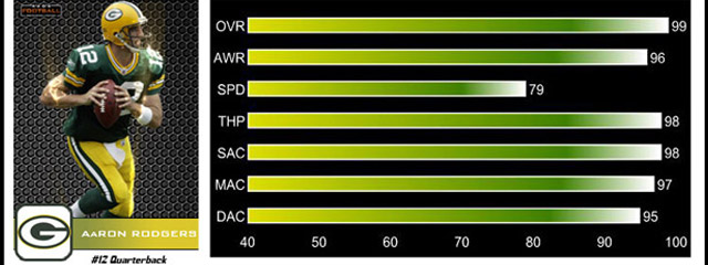 Aaron Rodgers  Madden 13 Player Ratings