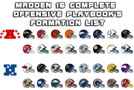 Madden NFL 23: Best Offensive Playbooks, Formations And…