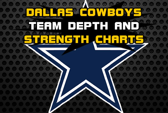 Dallas Cowboys Depth Chart, 2016 Cowboys Depth Chart