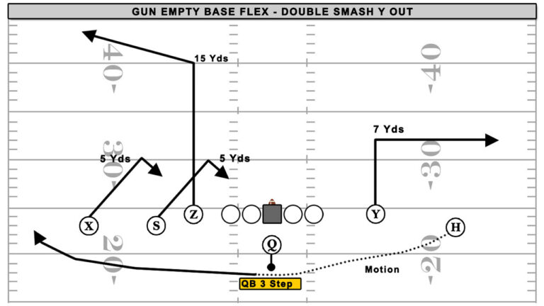 Gun Empty Base Flex - Double Smash Y Out