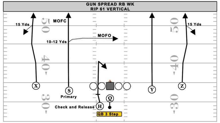 Gun Spread HB Wk - Rip 61 Vertical